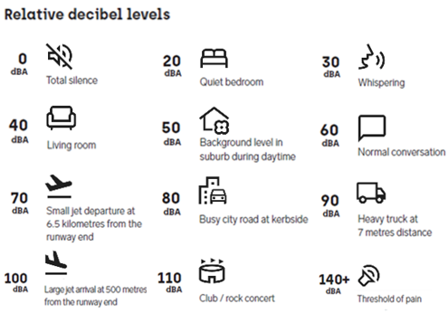 <a href=" relative-db-level.png">
<img decoding=